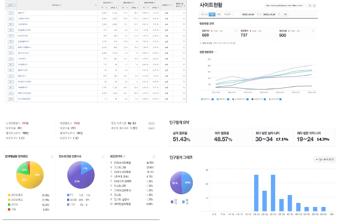 검색광고 성과를 분석하는 데이터 대시보드