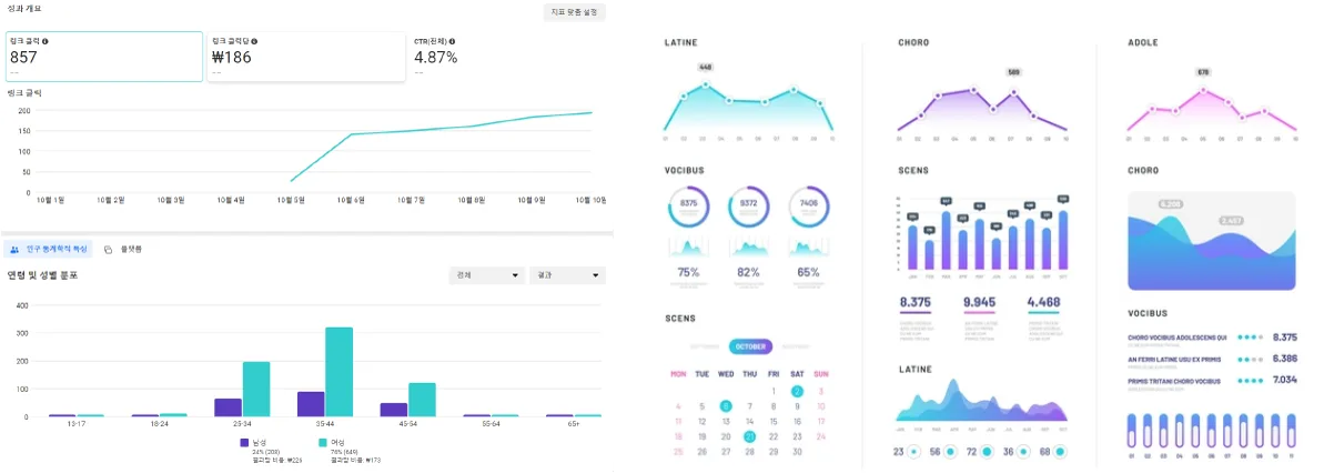광고 매체별 성과를 한눈에 보는 리포트 대시보드